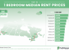 راهنمای اجاره آپارتمان ارزان در تورنتو